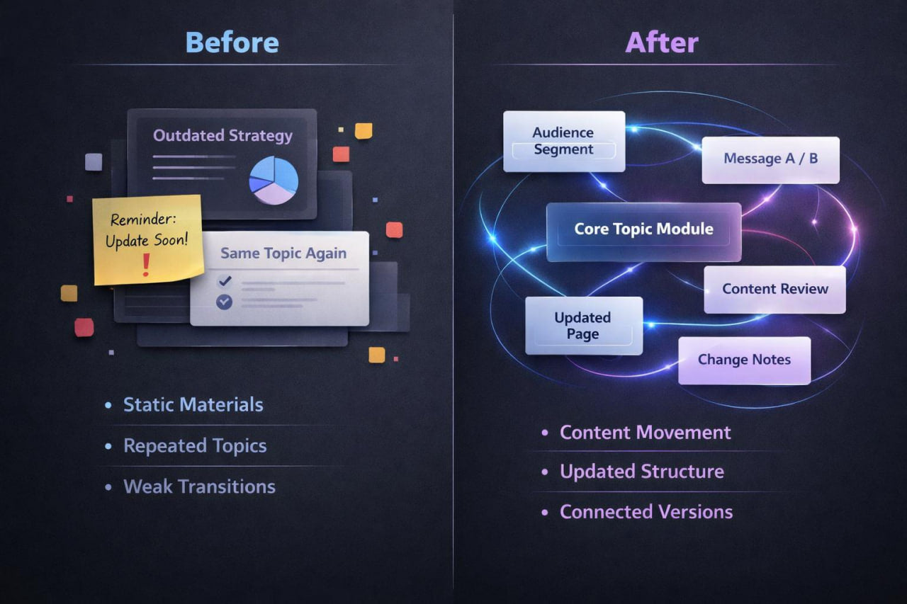 Before and after comparison of content strategy improvements on a dark background